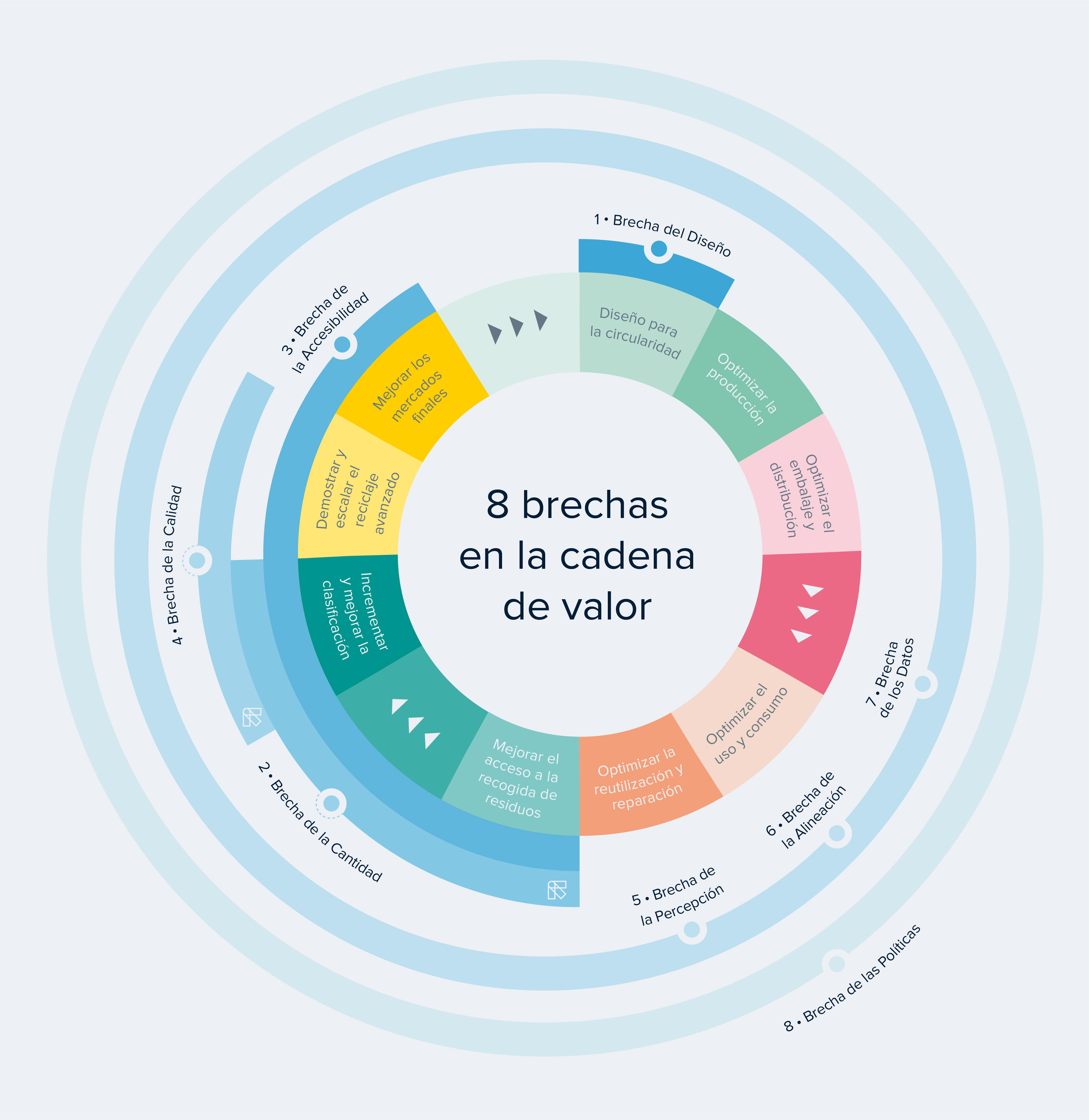 TOMRA_8 gaps along the value chain